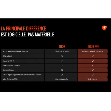 Mise à jour THOR PRO UPDATE