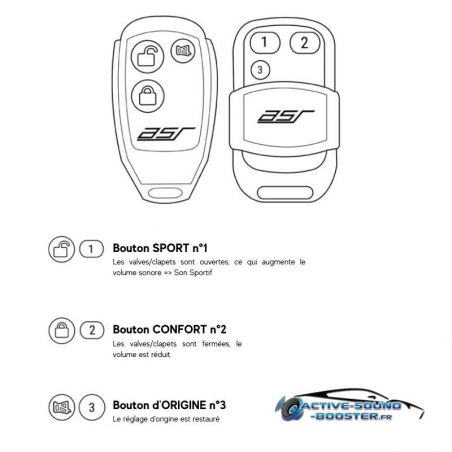 Télécommandes pour clapets / valves d'échappement ASR pour BMW 850ix G14/G15/G16