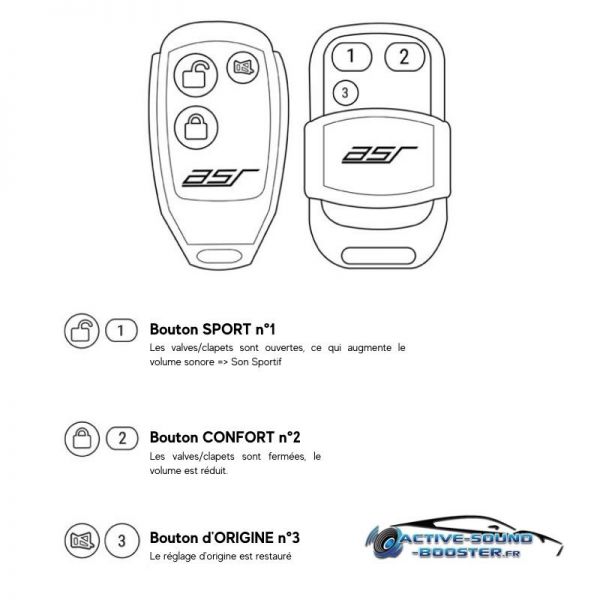 Kit télécommande pour clapets d'échappement AUDI S5 B9 (2016+) (ASR)